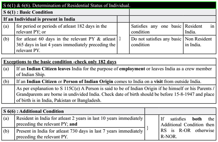 Determination of Residential Status of Individual